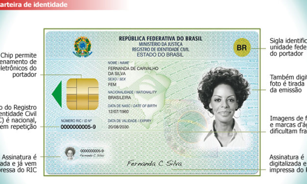 Correios poderá emitir documento Nacional de Identificação